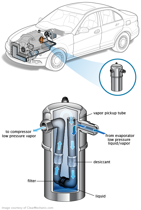 See C3625 repair manual